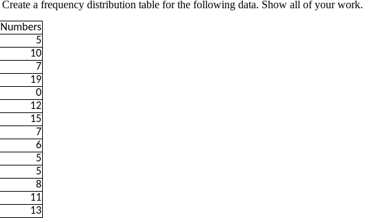 Create a frequency distribution table for the following data. Show all of your work.
Numbers
5
10
7
19
12
15
5
5
8
11
13
