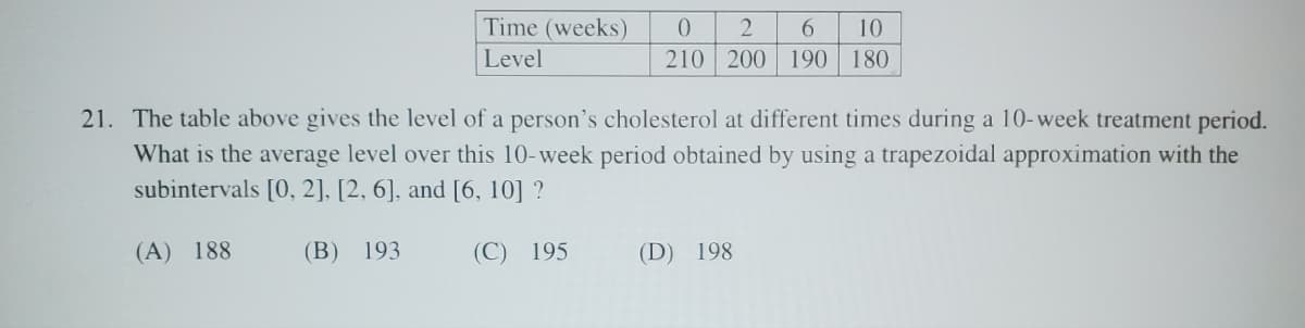 Time (weeks)
Level
0 2
6 10
210 200 190 180
21. The table above gives the level of a person's cholesterol at different times during a 10-week treatment period.
What is the average level over this 10-week period obtained by using a trapezoidal approximation with the
subintervals [0, 2], [2, 6], and [6, 10] ?
(A) 188
(B) 193
(C) 195
(D) 198