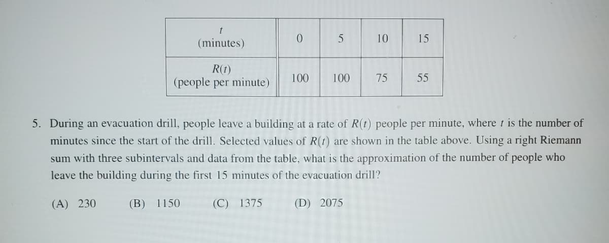 t
(minutes)
0
5
10
15
R(t)
(people per minute)
100
100
75
55
55
55
5. During an evacuation drill, people leave a building at a rate of R(t) people per minute, where t is the number of
minutes since the start of the drill. Selected values of R(t) are shown in the table above. Using a right Riemann
sum with three subintervals and data from the table, what is the approximation of the number of people who
leave the building during the first 15 minutes of the evacuation drill?
(A) 230
(B) 1150
(C) 1375
(D) 2075