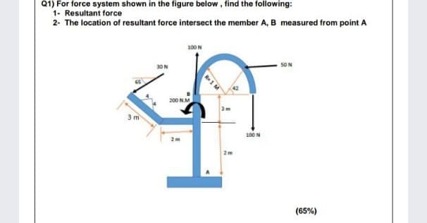 Q1) For force system shown in the figure below, find the following:
1- Resultant force
2- The location of resultant force intersect the member A, B measured from point A
100N
SON
30N
200 N.M
3 m
100 N
2m
(65%)
R1M
