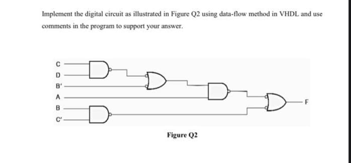 Implement the digital circuit as illustrated in Figure Q2 using data-flow method in VHDL and use
comments in the program to support your answer.
C
D.
B'
D-
C'
Figure Q2
