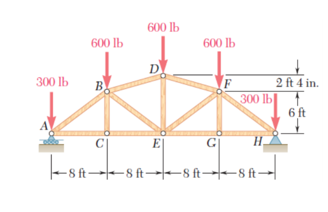 600 lb
600 lb
600 lb
D
300 lb
B
2 ft 4 in.
300 lb
6 ft
A
C
E
G|
H.
- 8 ft→-8 ft→-8 ft→
<8 ft→
