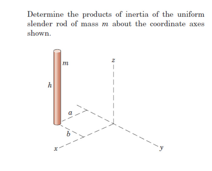 Determine the products of inertia of the uniform
slender rod of mass m about the coordinate axes
shown.
h
m
b
Z
I
-y