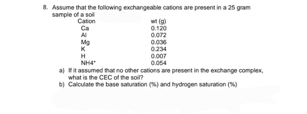 8. Assume that the following exchangeable cations are present in a 25 gram
sample of a soil
Cation
Са
Al
wt (g)
0.120
0.072
Mg
K
0.036
0.234
H
NH4*
0.007
0.054
a) If it assumed that no other cations are present in the exchange complex,
what is the CEC of the soil?
b) Calculate the base saturation (%) and hydrogen saturation (%)
