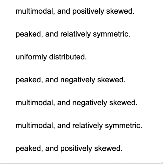 multimodal, and positively skewed.
peaked, and relatively symmetric.
uniformly distributed.
peaked, and negatively skewed.
multimodal, and negatively skewed.
multimodal, and relatively symmetric.
peaked, and positively skewed.
