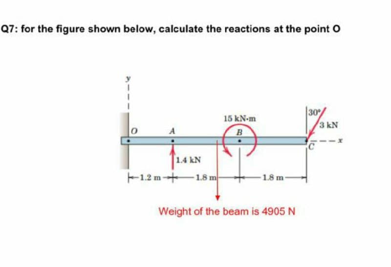 Q7: for the figure shown below, calculate the reactions at the point O
30/
3 kN
15 kN-m
1.4 kN
1.2 m+-1.8 m-
1.8 m-
Weight of the beam is 4905 N
