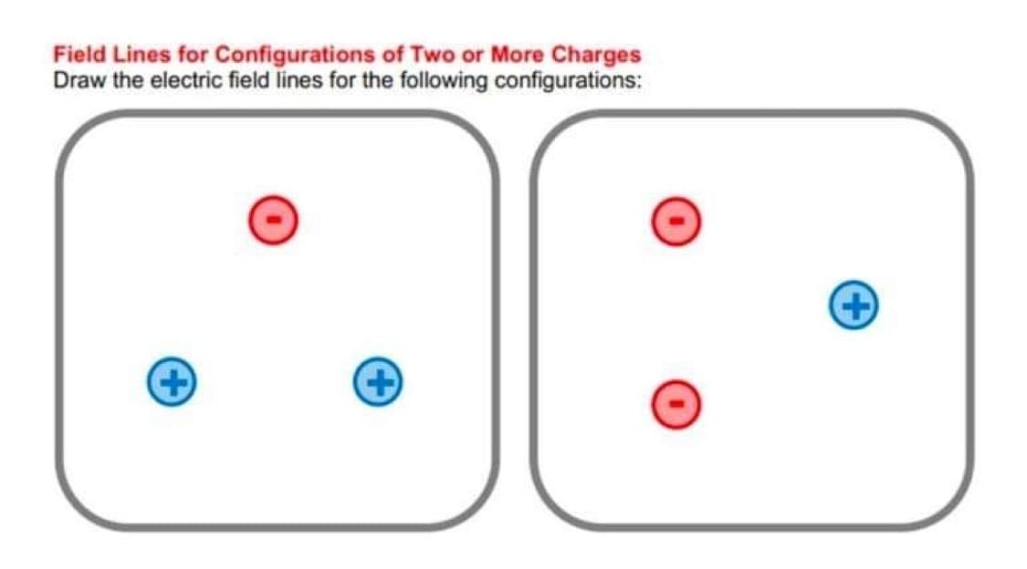 Field Lines for Configurations of Two or More Charges
Draw the electric field lines for the following configurations:
+)
