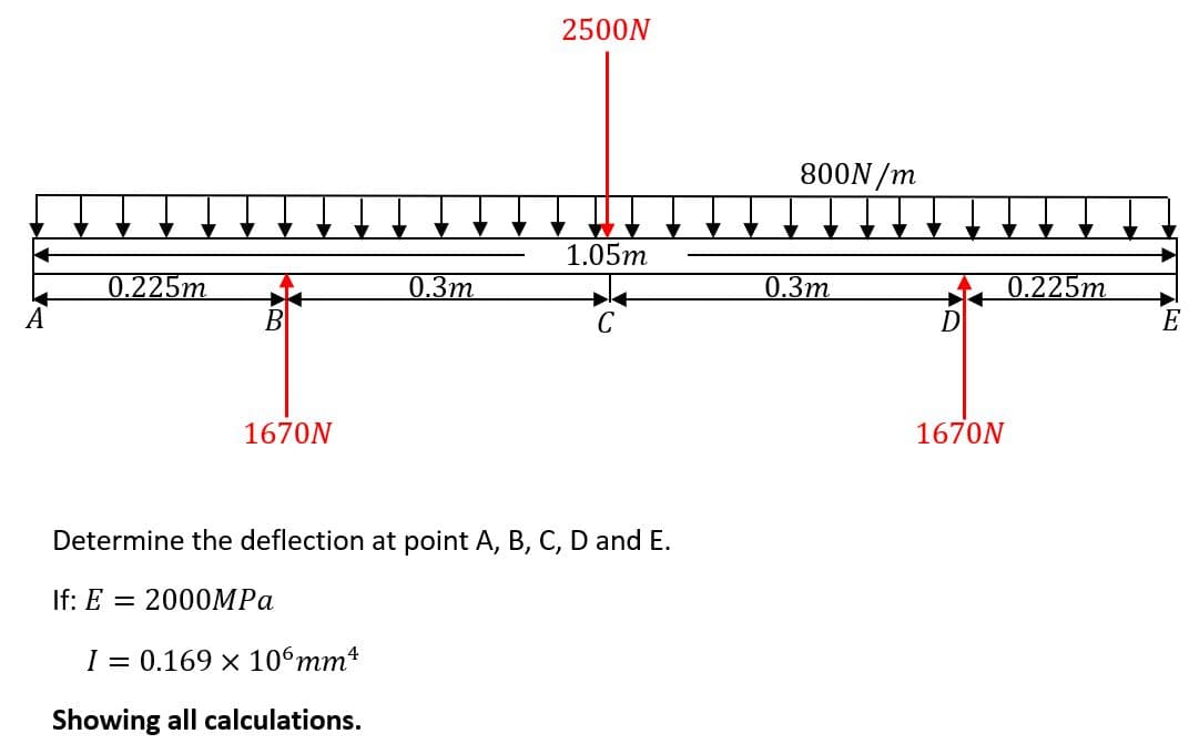 0.225m
B
1670N
0.3m
I = 0.169 x 106mm 4
Showing all calculations.
2500N
1.05m
C
Determine the deflection at point A, B, C, D and E.
If: E = 2000MPa
800N/m
0.3m
D
1670N
0.225m
E
