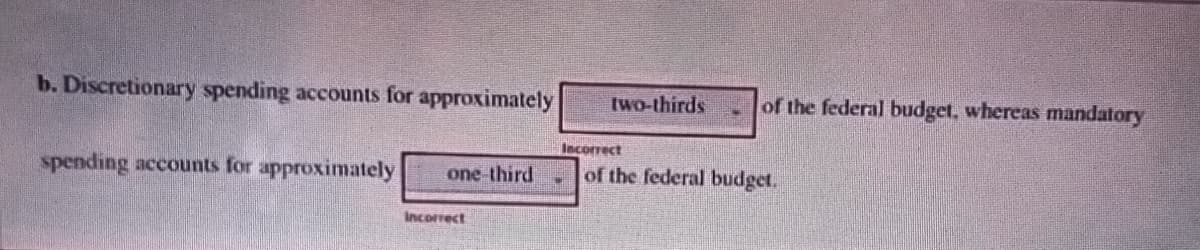 b. Discretionary spending accounts for approximately
two-thirds
of the federal budget, whereas mandatory
Incorrect
spending accounts for approximately
one-third
of the federal budget.
Incorrect
