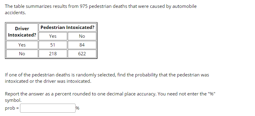 The table summarizes results from 975 pedestrian deaths that were caused by automobile
accidents.
Driver
Pedestrian Intoxicated?
Intoxicated?
Yes
No
Yes
51
84
No
218
622
If one of the pedestrian deaths is randomly selected, find the probability that the pedestrian was
intoxicated or the driver was intoxicated.
Report the answer as a percent rounded to one decimal place accuracy. You need not enter the "%"
symbol.
prob =
%
