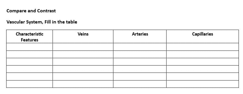 Compare and Contrast
Vascular System, Fill in the table
Characteristic
Features
Veins
Arteries
Capillaries