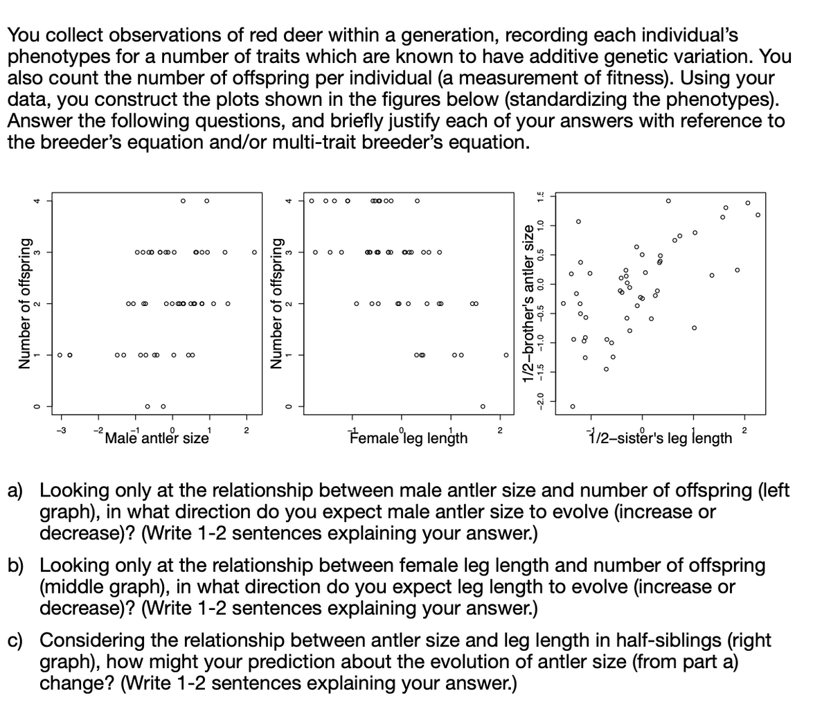 You collect observations of red deer within a generation, recording each individual's
phenotypes for a number of traits which are known to have additive genetic variation. You
also count the number of offspring per individual (a measurement of fitness). Using your
data, you construct the plots shown in the figures below (standardizing the phenotypes).
Answer the following questions, and briefly justify each of your answers with reference to
the breeder's equation and/or multi-trait breeder's equation.
Number of offspring
OO @
00
OOO OOO 000
O
O
oooo O
O ∞
²Male' antler size
2
Number of offspring
O
00 0
0 00
OD OO
0 00
O
Om 00 0
OO
00
Female leg length
2
1.5
0.0 0.5 1.0
1/2-brother's antler size
-1.5 -1.0 -0.5
o
O
1/2-sister's leg length
O
O
2
O
a) Looking only at the relationship between male antler size and number of offspring (left
graph), in what direction do you expect male antler size to evolve (increase or
decrease)? (Write 1-2 sentences explaining your answer.)
b) Looking only at the relationship between female leg length and number of offspring
(middle graph), in what direction do you expect leg length to evolve (increase or
decrease)? (Write 1-2 sentences explaining your answer.)
c) Considering the relationship between antler size and leg length in half-siblings (right
graph), how might your prediction about the evolution of antler size (from part a)
change? (Write 1-2 sentences explaining your answer.)