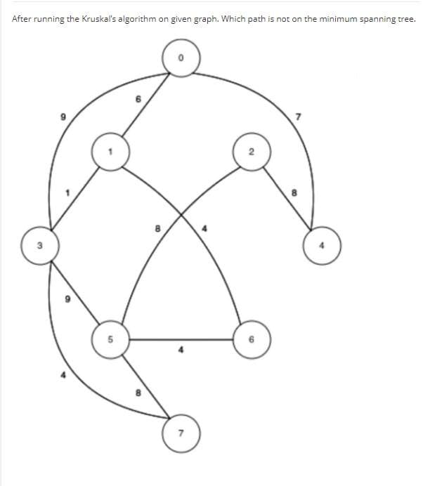 After running the Kruskal's algorithm on given graph. Which path is not on the minimum spanning tree.
5
8
7