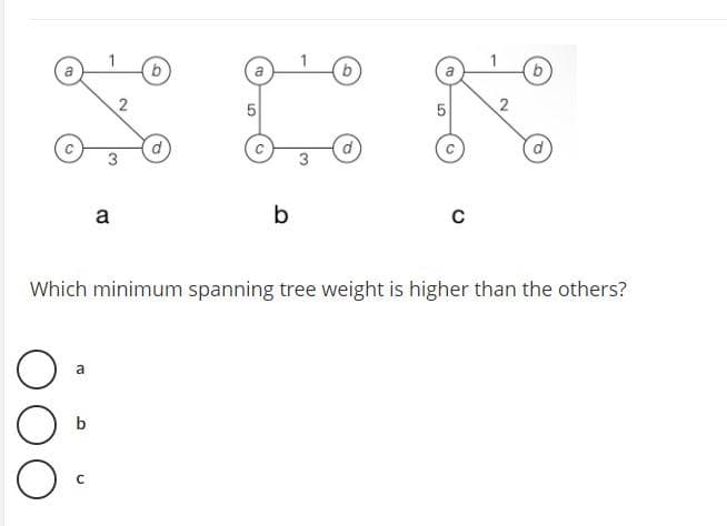 O
a
b
5 U
a
с
2
Which minimum spanning tree weight is higher than the others?
b
1. N
2
5
5
b
C
