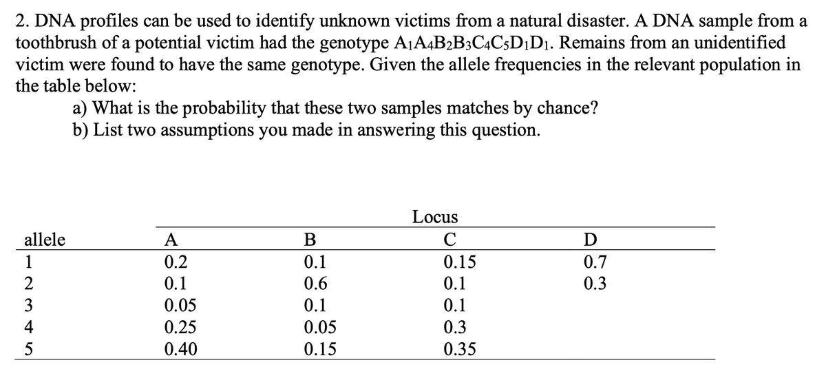 2. DNA profiles can be used to identify unknown victims from a natural disaster. A DNA sample from a
toothbrush of a potential victim had the genotype A1A4B2B3C4C5D¡D1. Remains from an unidentified
victim were found to have the same genotype. Given the allele frequencies in the relevant population in
the table below:
a) What is the probability that these two samples matches by chance?
b) List two assumptions you made in answering this question.
Locus
allele
A
C
D
1
0.2
0.1
0.15
0.7
2
0.1
0.6
0.1
0.3
3
0.05
0.1
0.1
4
0.25
0.05
0.3
5
0.40
0.15
0.35
