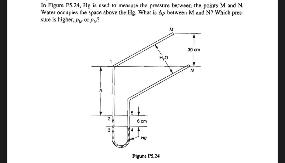 In Figure P5.24, Hg is used to measure the pressure between the points M and N.
Water occupies the space above the Hg. What is Ap between M and N? Which pres-
sure is higher, PM or PN?
6 cm
Hg
H₂O
Figure P5.24
M
30 cm
N