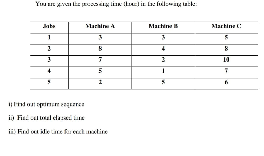 You are given the processing time (hour) in the following table:
Jobs
Machine A
Machine B
Machine C
1
3
3
2
8
4
8.
3
7
2
10
1
7
5
6.
i) Find out optimum sequence
ii) Find out total elapsed time
iii) Find out idle time for each machine
