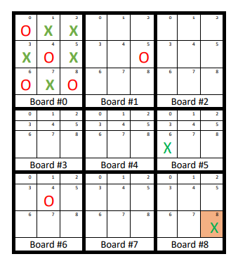 3
5
X0x
6
Board #0
Board #1
Board #2
2
1
1
2
4
5
4
3
4
5
6
Board #3
Board #4
Board #5
1
2
1
2
1
2
5
3
4
5
3
5
6
Board #6
Board #7
Board #8
6.
