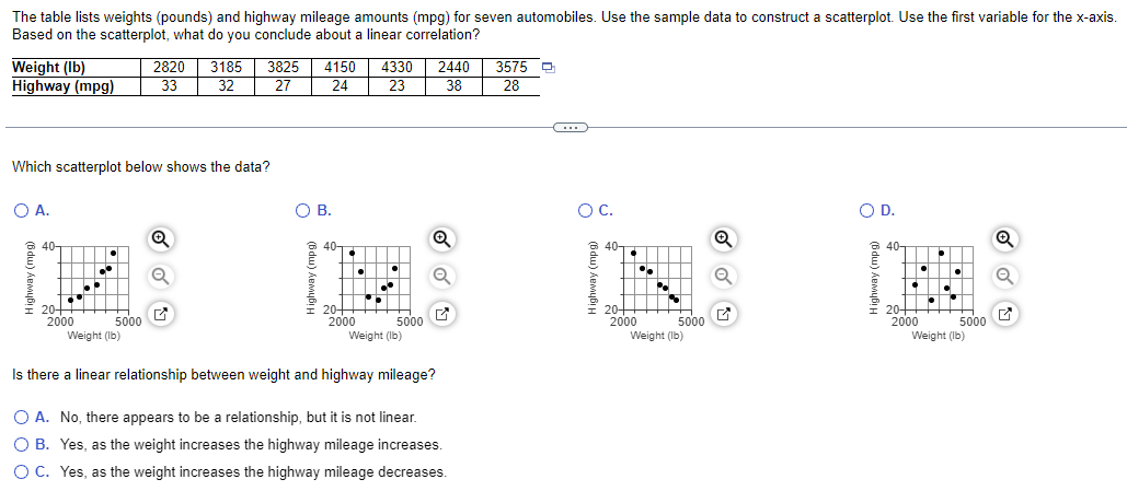 The table lists weights (pounds) and highway mileage amounts (mpg) for seven automobiles. Use the sample data to construct a scatterplot. Use the first variable for the x-axis.
Based on the scatterplot, what do you conclude about a linear correlation?
Weight (lb)
Highway (mpg)
Which scatterplot below shows the data?
O A.
40
20+
2000
5000
2820 3185 3825 4150 4330 2440 3575
33
32
27
24
23
38
28
Weight (lb)
Q
B.
40
20++
2000
.
T
Q
a
5000
Weight (lb)
Is there a linear relationship between weight and highway mileage?
O A. No, there appears to be a relationship, but it is not linear.
O B. Yes, as the weight increases the highway mileage increases.
O C. Yes, as the weight increases the highway mileage decreases.
C
O C.
40-
20+
2000
5000
Weight (lb)
Q
O D.
40-
20+
2000
•
5000
Weight (lb)
Q
Q
✔