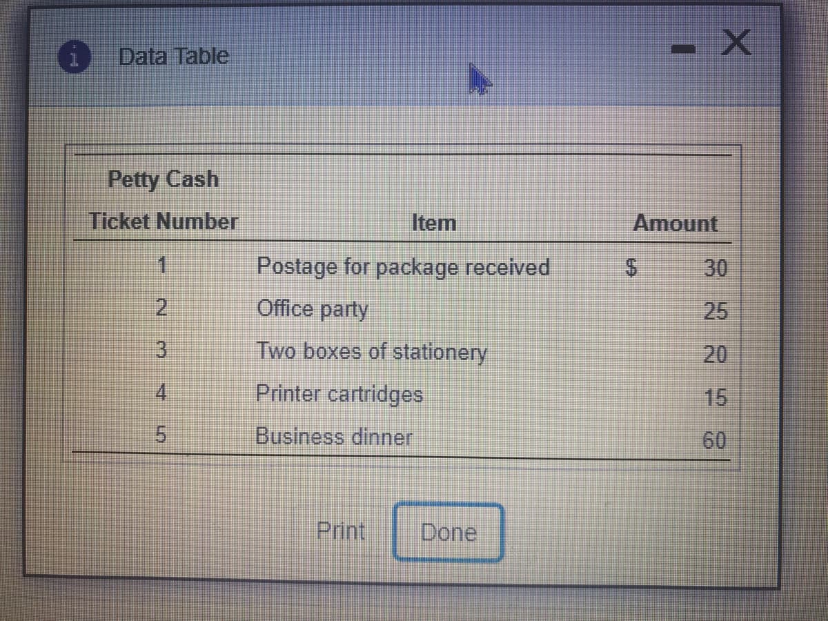 Data Table
Petty Cash
Ticket Number
Item
Amount
1
Postage for package received
30
Office party
25
13
Two boxes of stationery
20
4
Printer cartridges
15
Business dinner
60
Print
Done
