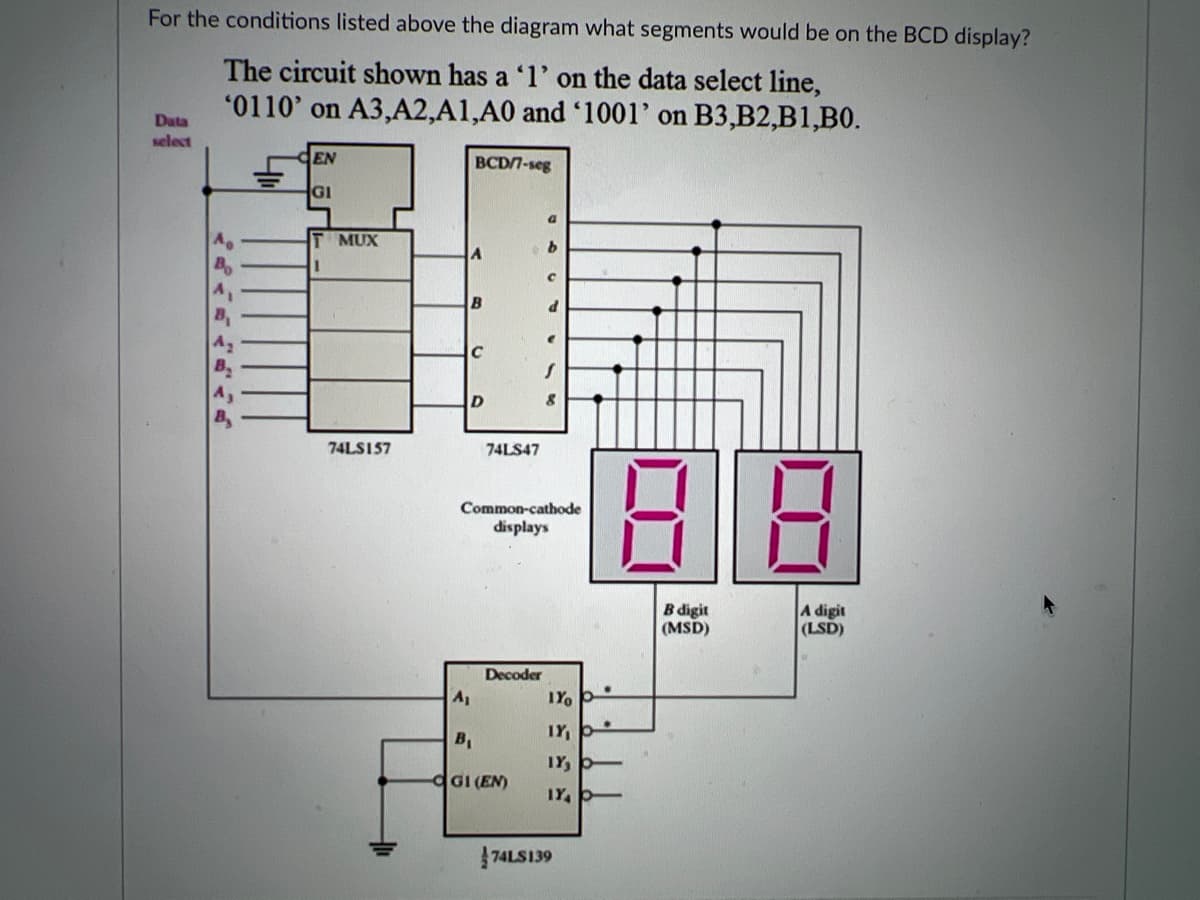 For the conditions listed above the diagram what segments would be on the BCD display?
The circuit shown has a '1' on the data select line,
'0110' on A3,A2,A1,A0 and '1001' on B3,B2,B1,B0.
Data
select
EN
BCD7-seg
GI
MUX
9.
B
C
88
74LSI57
74LS47
Common-cathode
displays
B digit
(MSD)
A digit
(LSD)
Decoder
A1
IY. -
B,
IY,
IY, -
GI (EN)
74LS139
