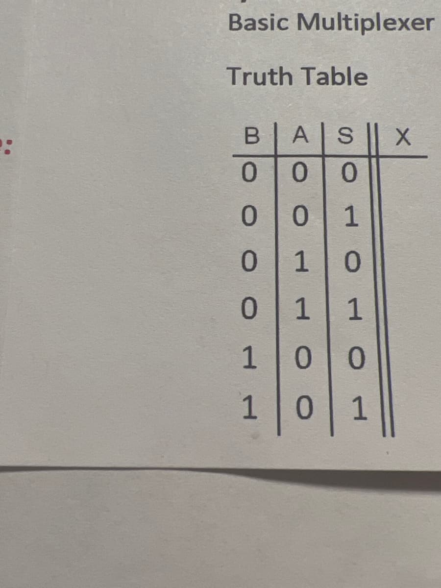 Basic Multiplexer
Truth Table
A S
0.
0.
0.
0 1
1 0
1 1
1
0 0
1
0.
1
