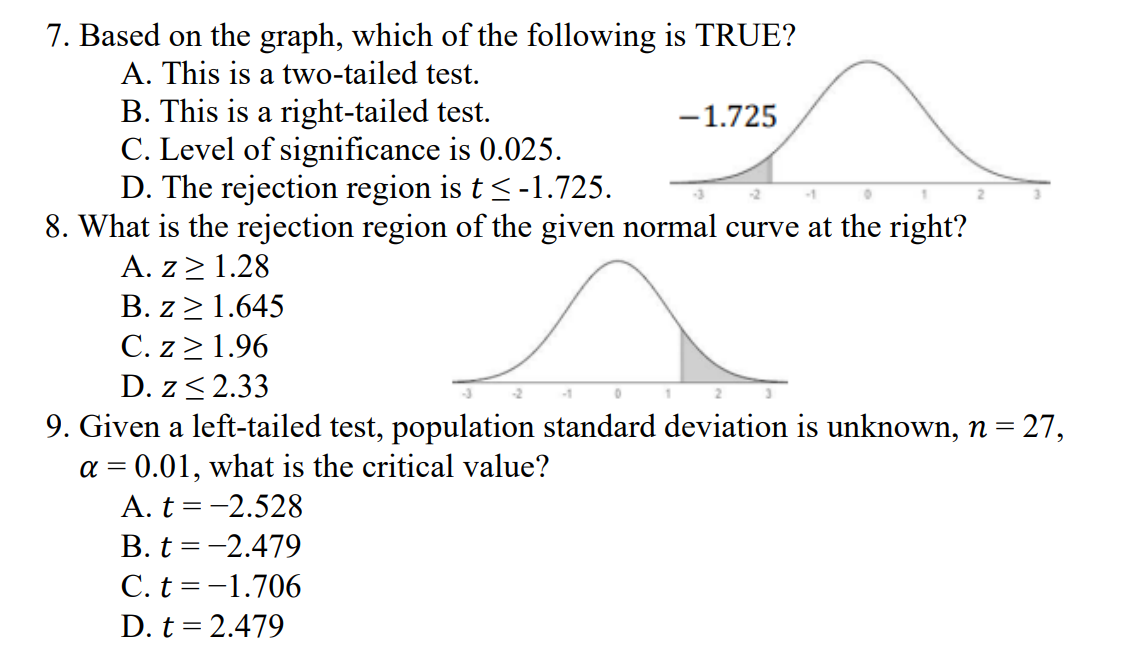 7. Based on the graph, which of the following is TRUE?
A. This is a two-tailed test.
B. This is a right-tailed test.
-1.725
C. Level of significance is 0.025.
D. The rejection region is t ≤-1.725.
8. What is the rejection region of the given normal curve at the right?
A. z≥ 1.28
B. z≥ 1.645
C. z≥ 1.96
D. z ≤ 2.33
9. Given a left-tailed test, population standard deviation is unknown, n = 27,
a = 0.01, what is the critical value?
A. t = -2.528
B. t = -2.479
C. t = -1.706
D. t = 2.479