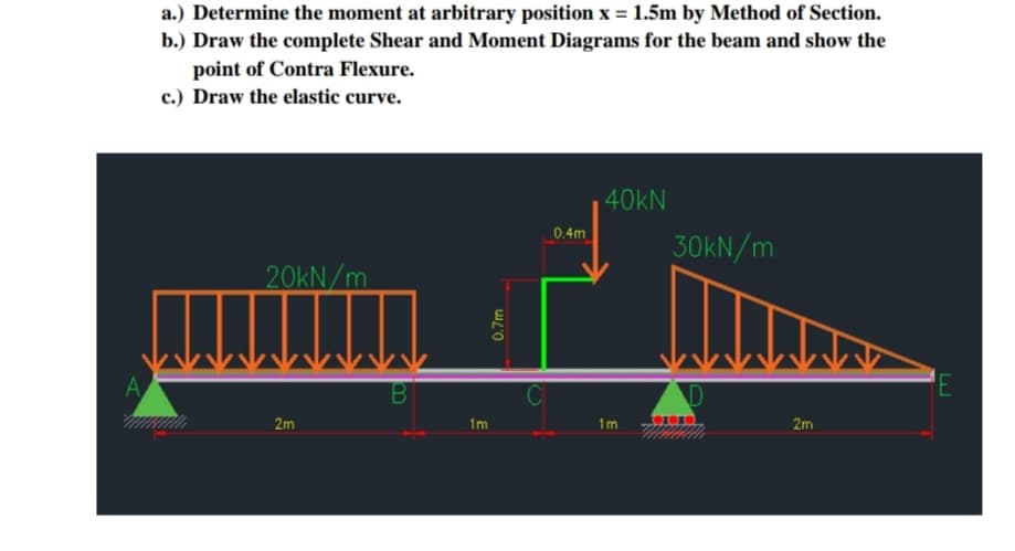 A
a.) Determine the moment at arbitrary position x = 1.5m by Method of Section.
b.) Draw the complete Shear and Moment Diagrams for the beam and show the
point of Contra Flexure.
c.) Draw the elastic curve.
40kN
30kN/m
20kN/m
2m
1m
0.7m
0.4m
1m
2m
E