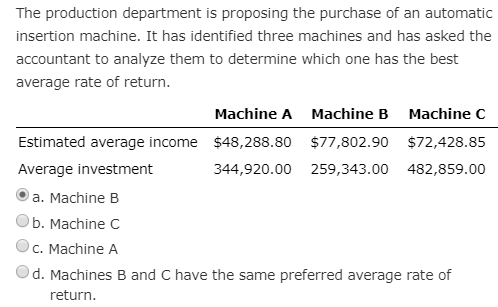 The production department is proposing the purchase of an automatic
insertion machine. It has identified three machines and has asked the
accountant to analyze them to determine which one has the best
average rate of return.
Machine A Machine B Machine C
Estimated average income $48,288.80 $77,802.90 $72,428.85
Average investment
344,920.00 259,343.00 482,859.00
a. Machine B
b. Machine C
C. Machine A
d. Machines B and C have the same preferred average rate of
return.
