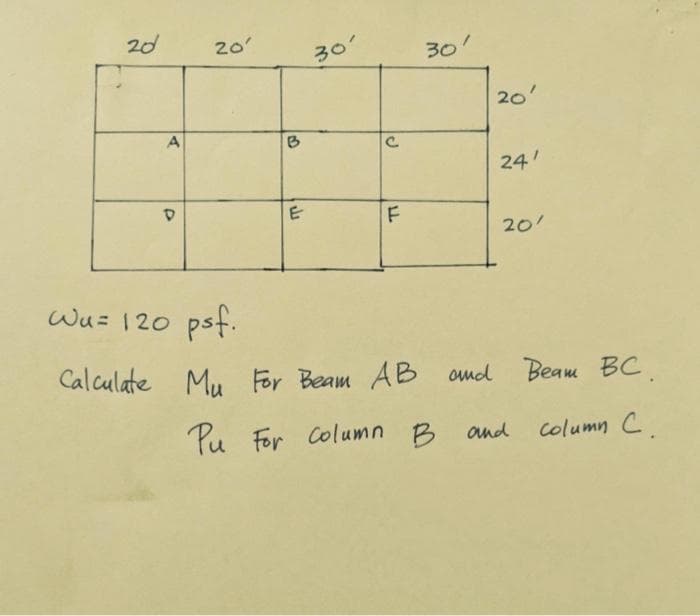 20
20'
30'
30
20
A
B
24'
F
20'
Wu= 120 psf.
Calculate
Mu For Beam AB omd Beam BC.
Pu For Column B and
Column C
