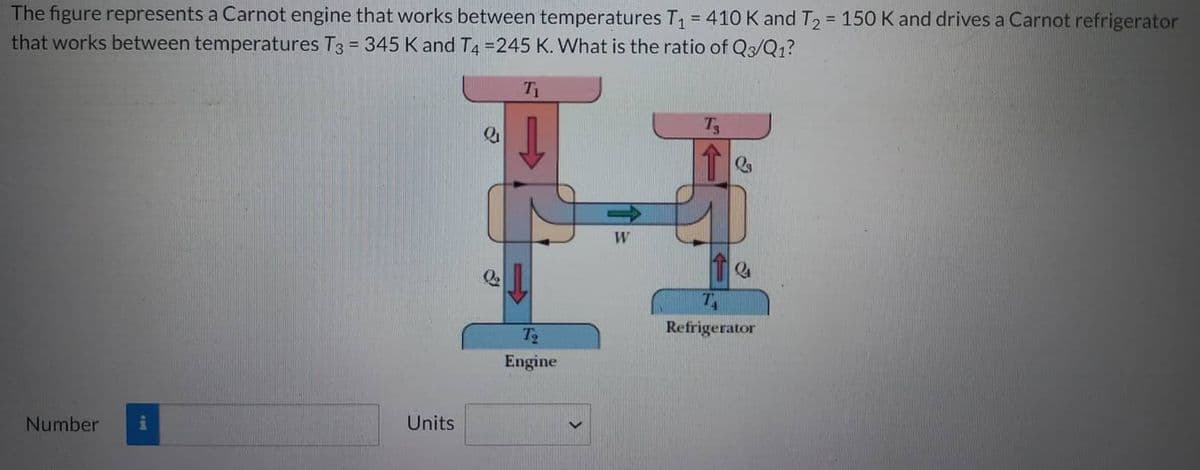 The figure represents a Carnot engine that works between temperatures T₁ = 410 K and T₂ = 150 K and drives a Carnot refrigerator
that works between temperatures T3 = 345 K and T4 =245 K. What is the ratio of Q3/Q1?
and
Number i
T₁
H
Refrigerator
To
Engine
Units