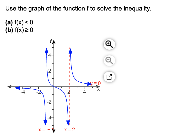 Use the graph of the function f to solve the inequality.
(a) f(x) < 0
(b) f(x) 2 0
УЛ
2-
-4
4
х3
