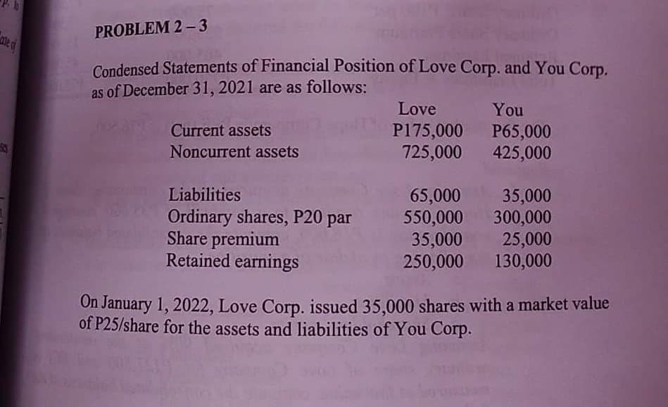 Sey
PROBLEM 2-3
Condensed Statements of Financial Position of Love Corp. and You Corp.
as of December 31, 2021 are as follows:
Current assets
Noncurrent assets
Liabilities
Ordinary shares, P20 par
Share premium
Retained earnings
Love
P175,000
725,000
65,000
550,000
35,000
250,000
You
P65,000
425,000
35,000
300,000
25,000
130,000
On January 1, 2022, Love Corp. issued 35,000 shares with a market value
of P25/share for the assets and liabilities of You Corp.