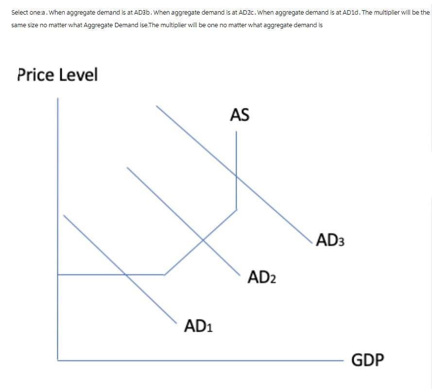 Select one:a. When aggregate demand is at AD3b. When aggregate demand is at AD2c. When aggregate demand is at AD1d. The multiplier will be the
same size no matter what Aggregate Demand ise.The multiplier will be one no matter what aggregate demand is
Price Level
AD1
AS
AD2
AD3
GDP