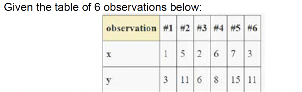 Given the table of 6 observations below:
observation #1 #2 #3
#2 #3 #4 #5
#4
#5 #6
152673
1 5 2 6 7 3
3
11 6 8
15 11
