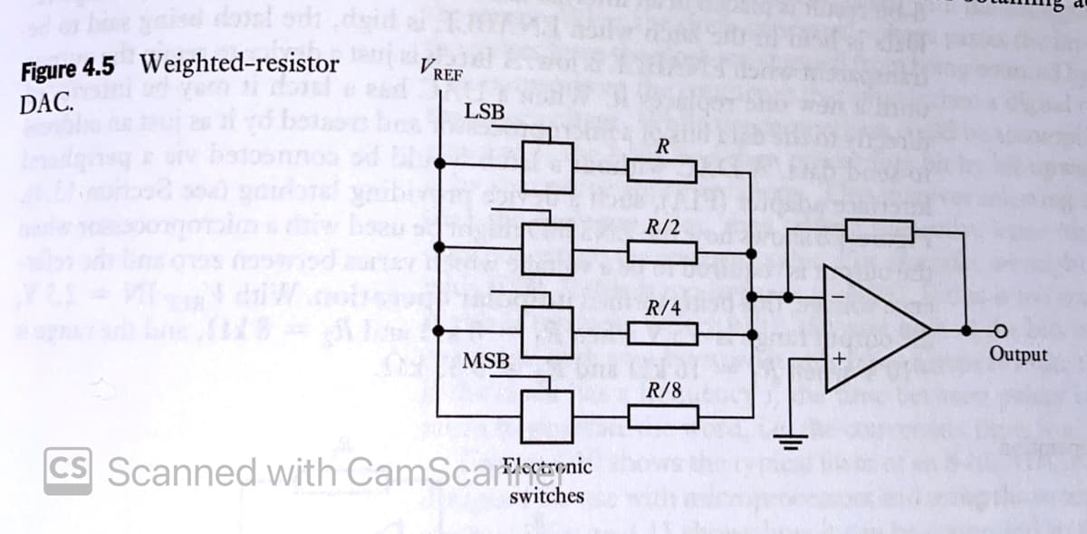 donl od
V REF
Figure 4.5 Weighted-resistor
DAC.
LSB
R
R/2
R/4
Output
MSB
R/8
CS Scanned with CamScarnic
switches
