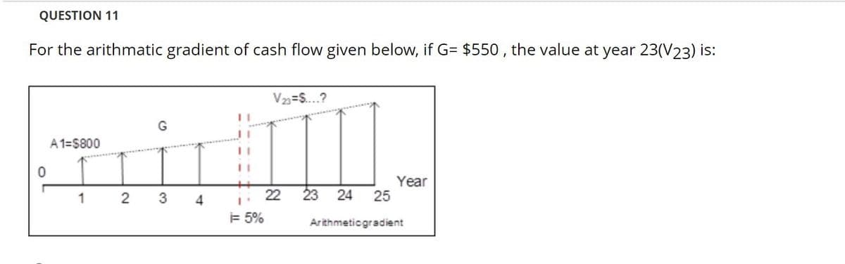 QUESTION 11
For the arithmatic gradient of cash flow given below, if G= $550 , the value at year 23(V23) is:
V=S.?
A1=$800
Year
25
1
3
4
22
23 24
= 5%
Arithmeticgradient
