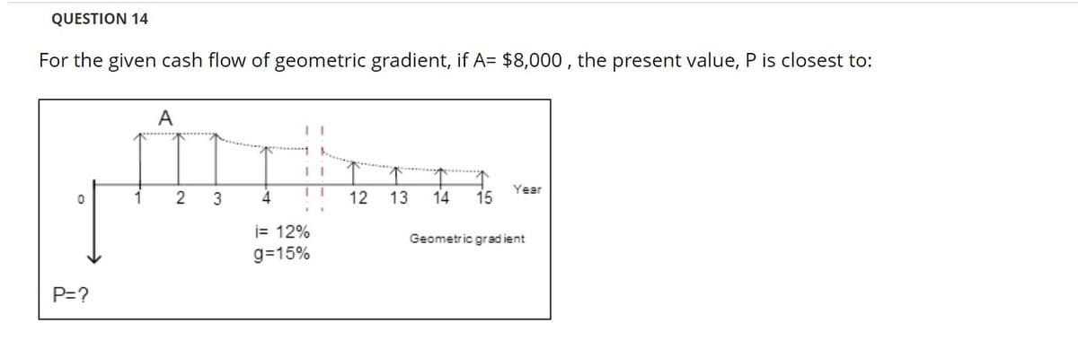 QUESTION 14
For the given cash flow of geometric gradient, if A= $8,000 , the present value, P is closest to:
A
Year
2
12
13
14
15
i= 12%
g=15%
Geometric grad ient
P=?
