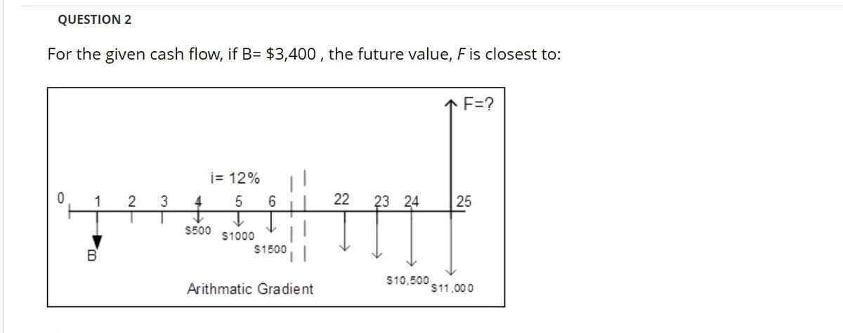 QUESTION 2
For the given cash flow, if B= $3,400 , the future value, Fis closest to:
F=?
i= 12%
3
5
22
23 24
25
S500
S1000
$1500
B
S10,500
Arithmatic Gradient
$11,000
