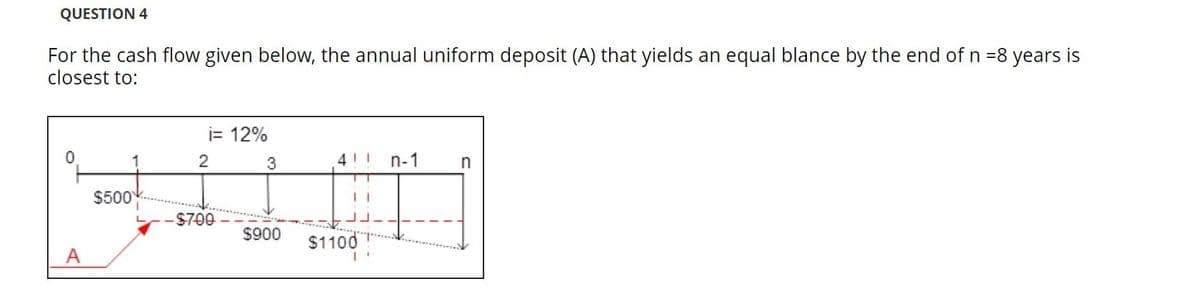 QUESTION 4
For the cash flow given below, the annual uniform deposit (A) that yields an equal blance by the end of n =8 years is
closest to:
i= 12%
3
411
n-1
$500
$700
$900
$1100
A
