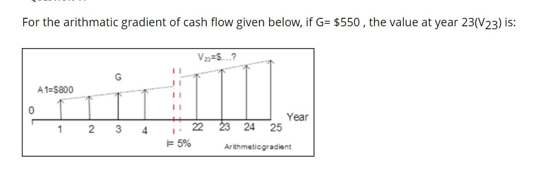 For the arithmatic gradient of cash flow given below, if G= $550 , the value at year 23(V23) is:
V=..?
A1=$800
23 24
Year
25
1
3
4
22
= 5%
Arithmeticgradient
