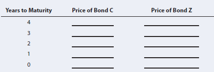 Years to Maturity
Price of Bond c
Price of Bond Z
4
2

