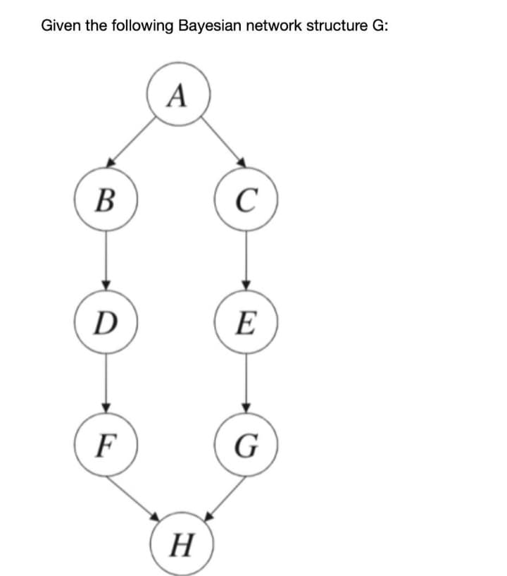 Given the following Bayesian network structure G:
A
В
C
D
E
F
G
H
