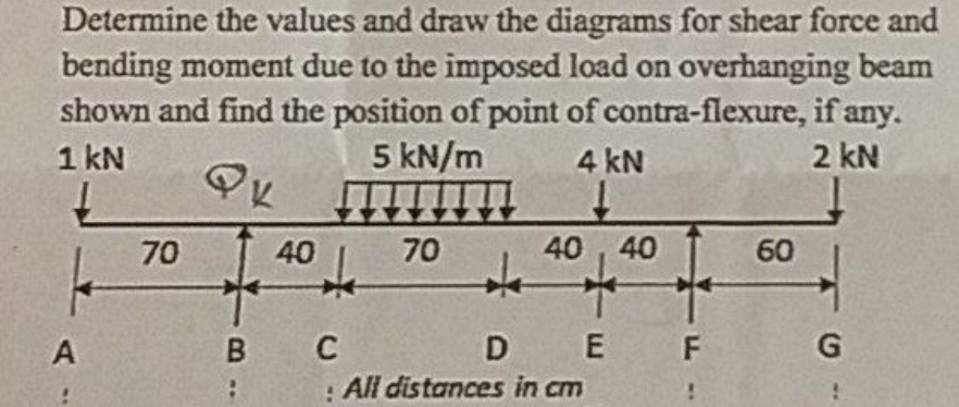 Determine the values and draw the diagrams for shear force and
bending moment due to the imposed load on overhanging beam
shown and find the position of point of contra-flexure, if any.
1 kN
5 kN/m
2 kN
A
70
B
8:
40
ww
C
70
4
4 kN
↓
40, 40
DE
All distances in cm
F
!
60
G