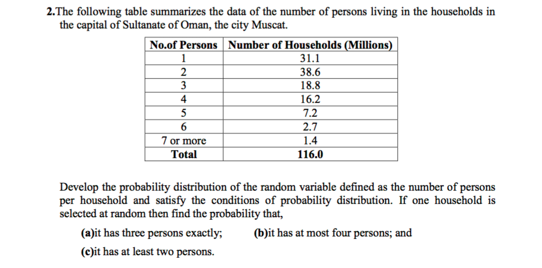 2.The following table summarizes the data of the number of persons living in the households in
the capital of Sultanate of Oman, the city Muscat.
No.of Persons Number of Households (Millions)
1
31.1
2
38.6
3
18.8
4
16.2
5
7.2
6.
2.7
7 or more
1.4
Total
116.0
Develop the probability distribution of the random variable defined as the number of persons
per household and satisfy the conditions of probability distribution. If one household is
selected at random then find the probability that,
(a)it has three persons exactly;
(b)it has at most four persons; and
(c)it has at least two persons.
