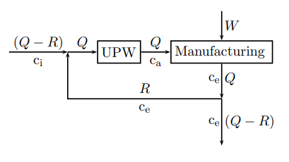 (Q - R) Q
Ci
UPW
W
12E Manufacturing
Ca
Ce Q
R
Ce
Ce (QR)