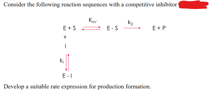 Consider the following reaction sequences with a competitive inhibitor
Km'
E+S
+
I
k₁
E-S
K₂
E-I
Develop a suitable rate expression for production formation.
E + P