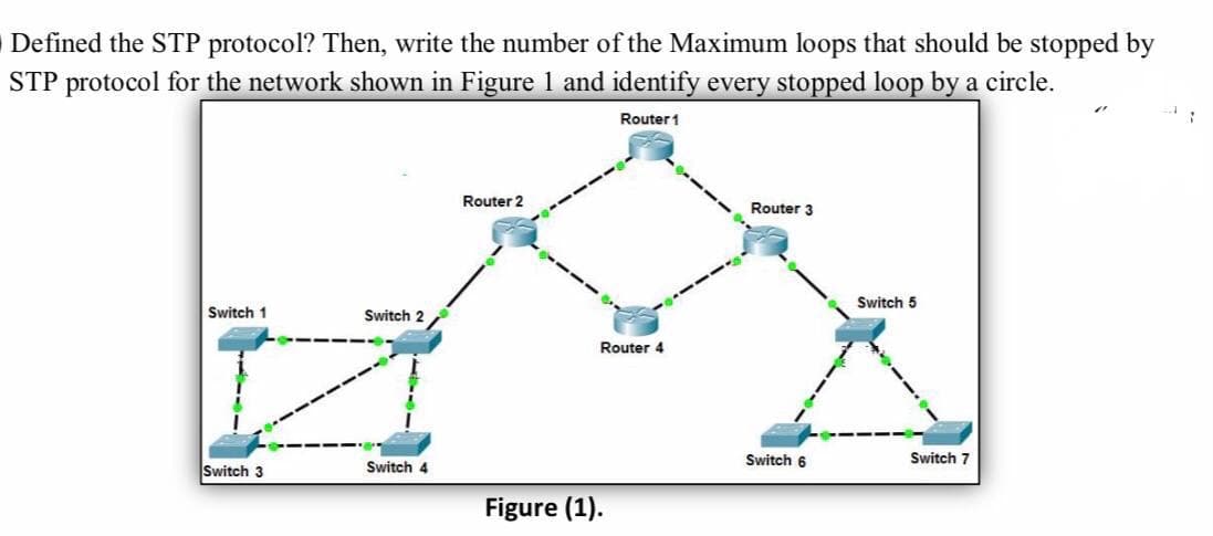 Defined the STP protocol? Then, write the number of the Maximum loops that should be stopped by
STP protocol for the network shown in Figure 1 and identify every stopped loop by a circle.
Router 1
Router 2
Router 3
Switch 5
Switch 1
Switch 2
Router 4
Switch 6
Switch 7
Switch 3
Switch 4
Figure (1).
