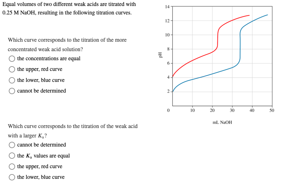 Equal volumes of two different weak acids are titrated with
14
0.25 M NAOH, resulting in the following titration curves.
12 -
10-
Which curve corresponds to the titration of the more
concentrated weak acid solution?
8
the concentrations are equal
6 -
the upper, red curve
the lower, blue curve
cannot be determined
2-
10
20
30
40
50
mL NaOH
Which curve corresponds to the titration of the weak acid
with a larger K,?
cannot be determined
the Ka values are equal
the upper, red curve
the lower, blue curve
Hd
