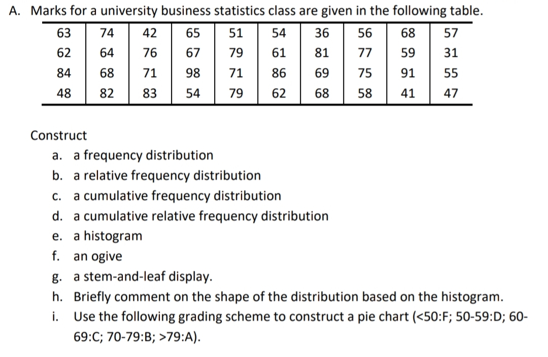 A. Marks for a university business statistics class are given in the following table.
BEEE
63
74
42
65
51
54
36
56
68
57
62
76
79
77
31
84
68
71
98
71
69
75
91
55
48
82
83
54
79
62
68
58
41
47
Construct
а.
a frequency distribution
b. a relative frequency distribution
С.
a cumulative frequency distribution
d. a cumulative relative frequency distribution
e. a histogram
f.
an ogive
g. a stem-and-leaf display.
h. Briefly comment on the shape of the distribution based on the histogram.
i.
Use the following grading scheme to construct a pie chart (<50:F; 50-59:D; 60-
69:C; 70-79:B; >79:A).
